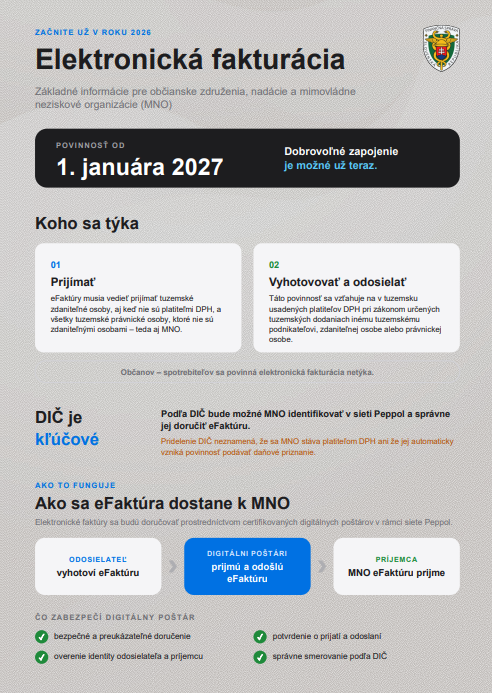 Elektronická fakturácia